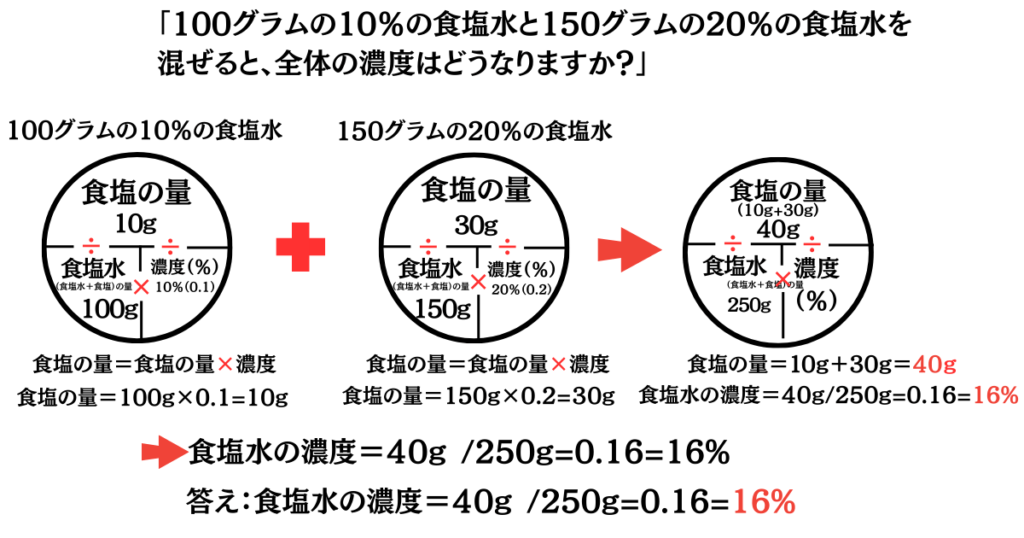 食塩濃度