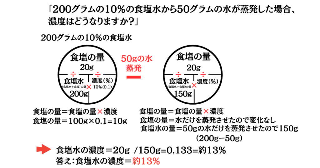 食塩濃度