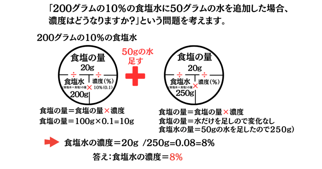 食塩濃度