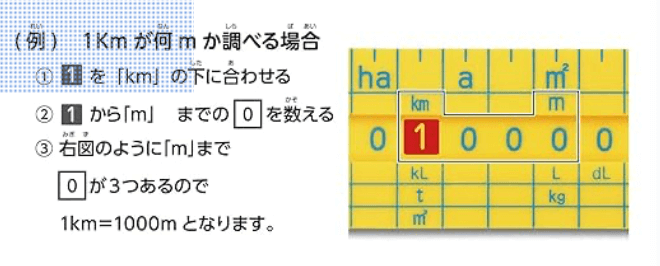 単位換算