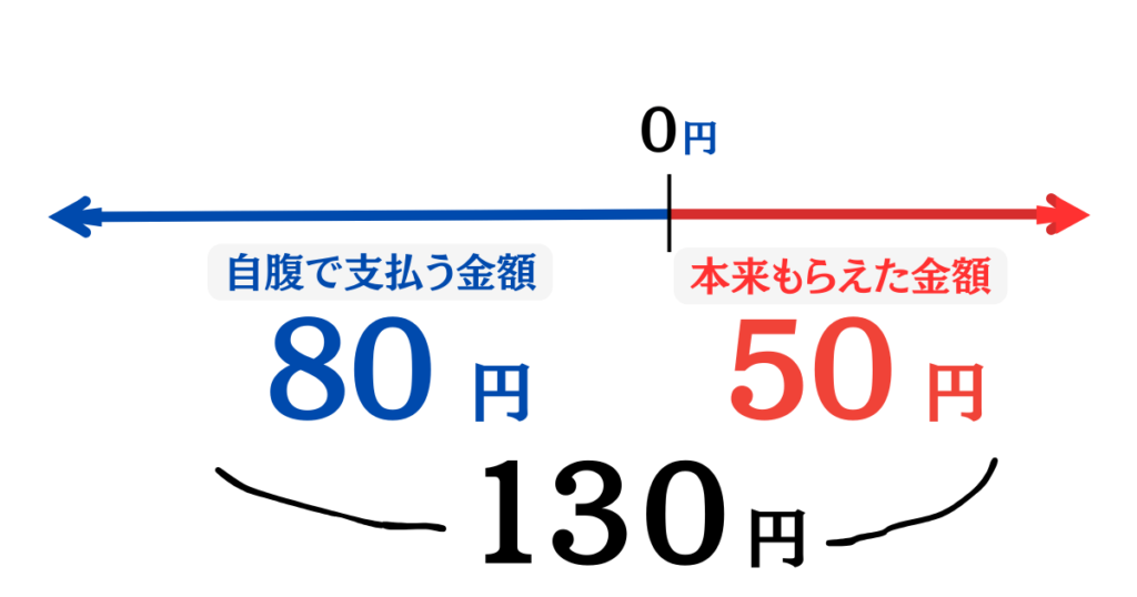 鶴亀算