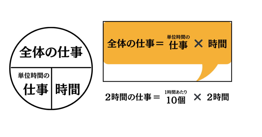 仕事算の公式