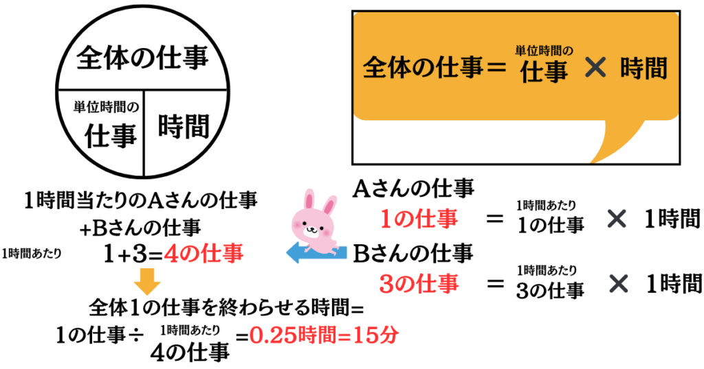 仕事算問題３