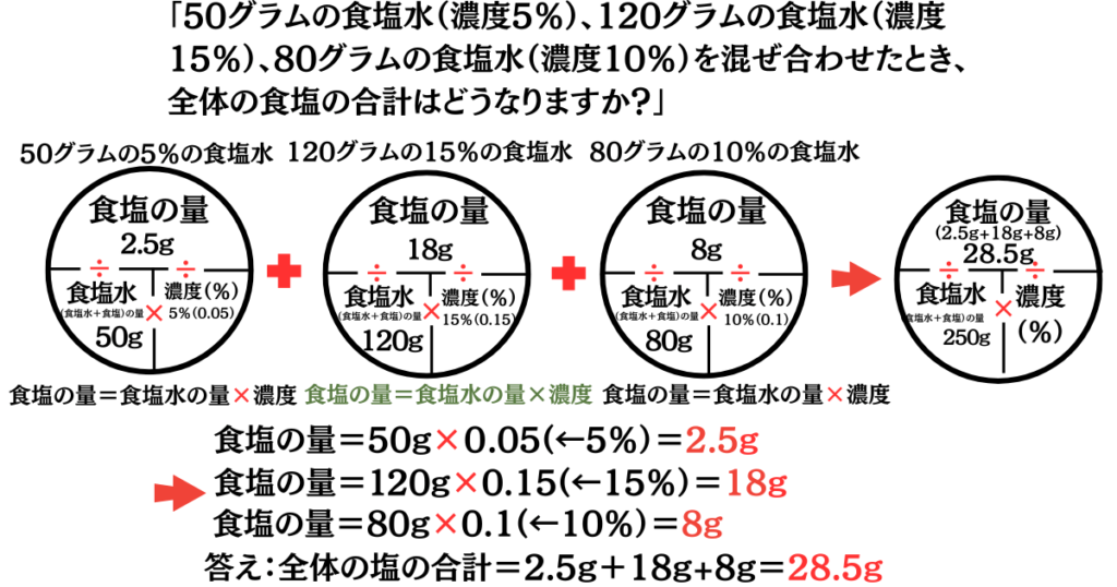 食塩濃度