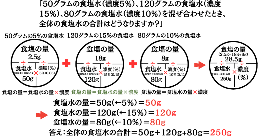 食塩水濃度