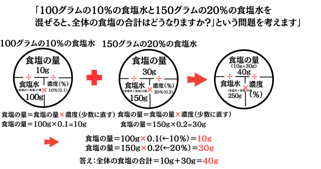 食塩水濃度