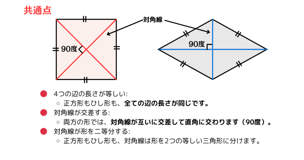 正方形面責