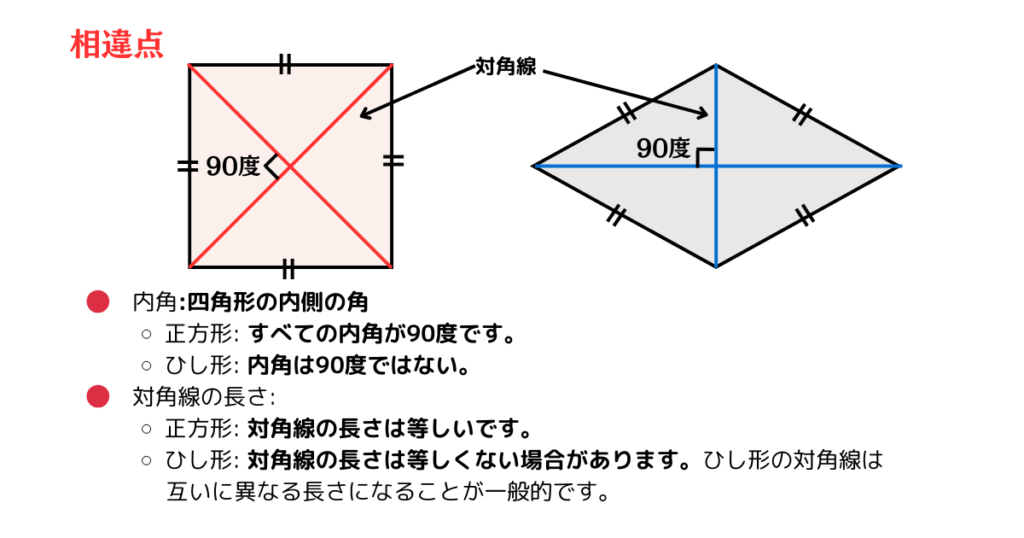 正方形面責