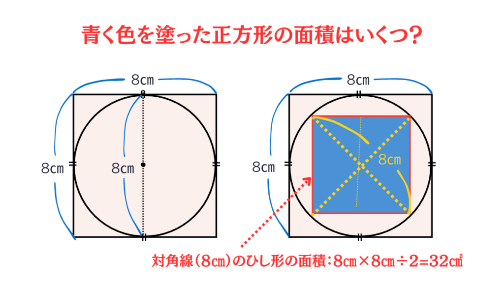 正方形と円の関係