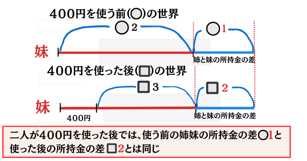 倍数算