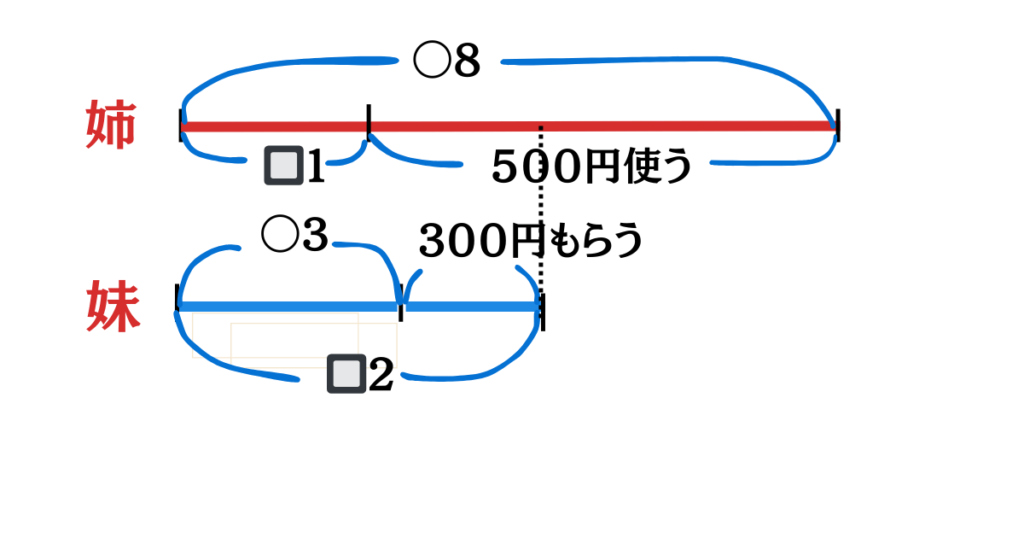 倍数算