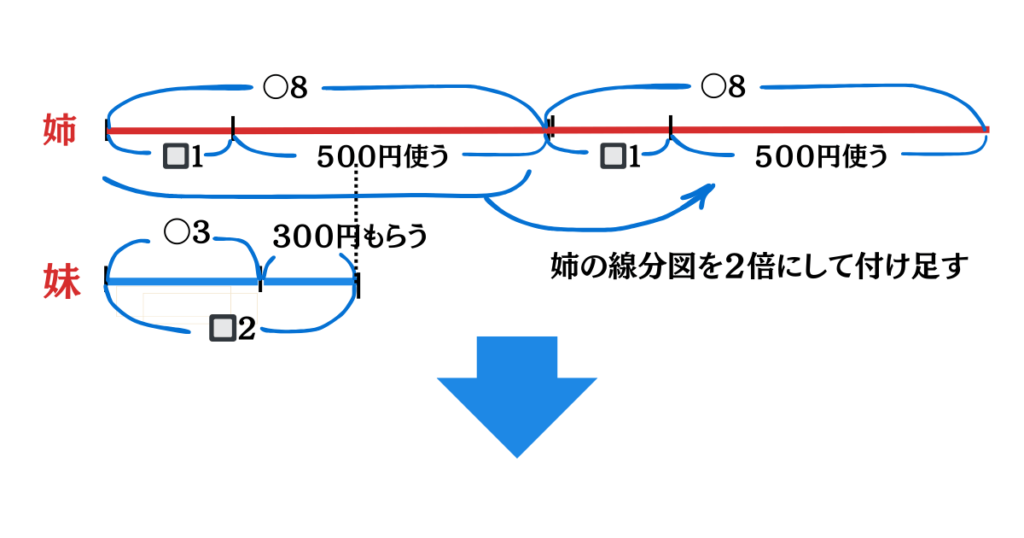 倍数算