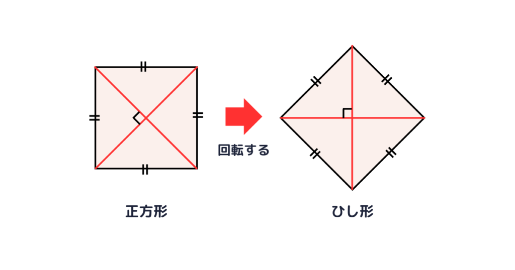 正方形面責