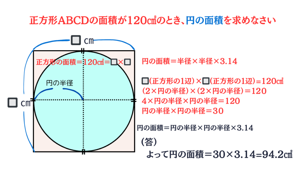 正方形と円の関係