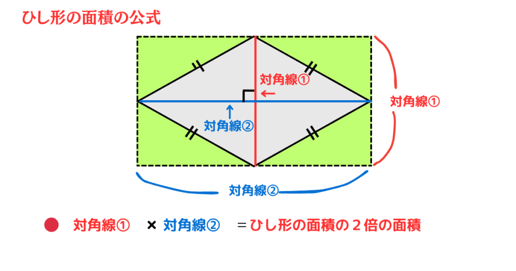 正方形面積