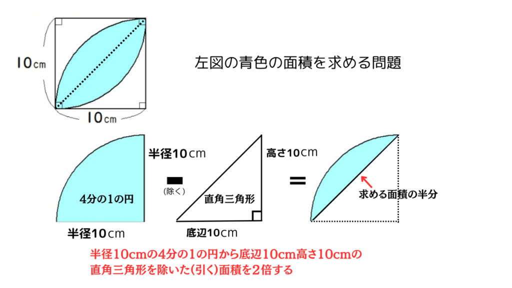 正方形・円特殊面積