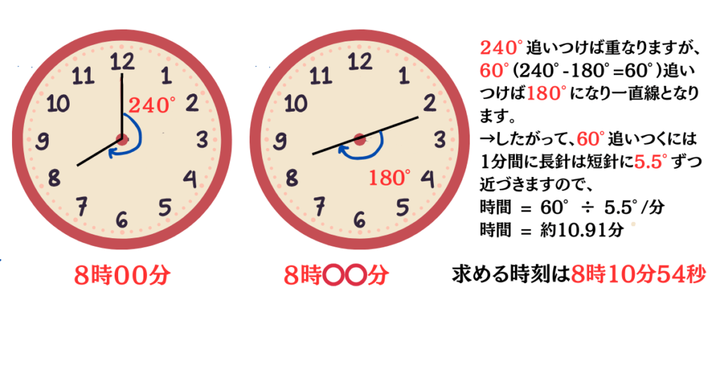 時計 10時10分 角度