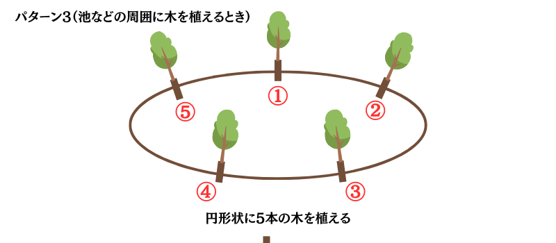 植木算