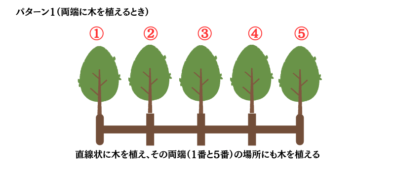 植木算