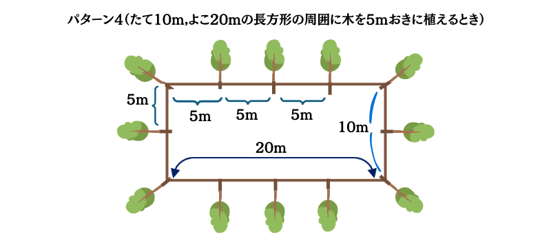 植木算