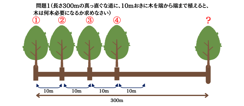 植木算