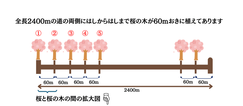 植木算