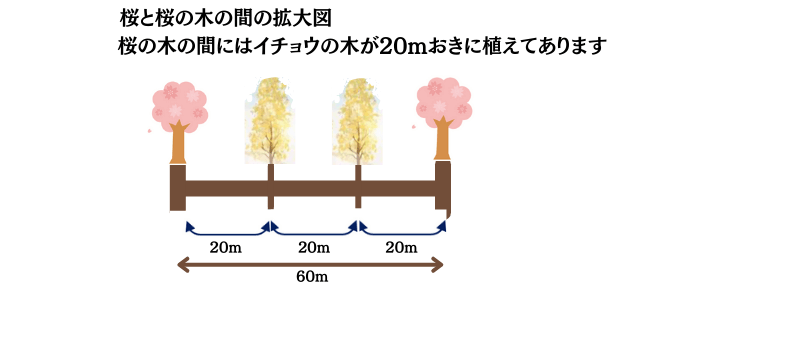 植木算