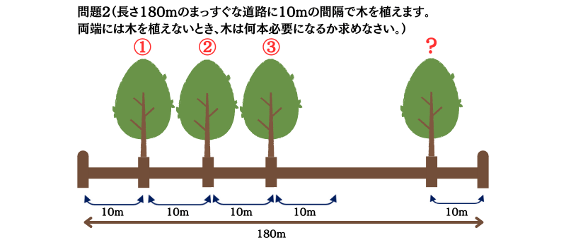 植木算