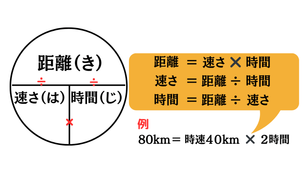 通過算