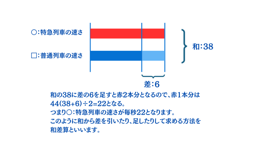 通過算