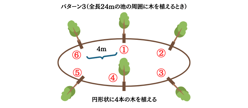 植木算