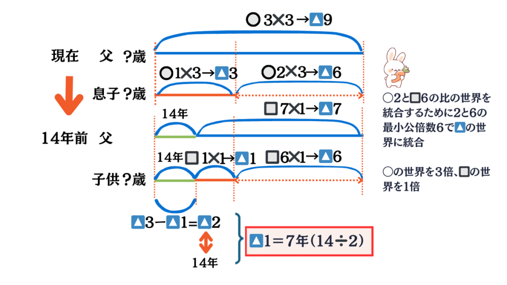 年齢算