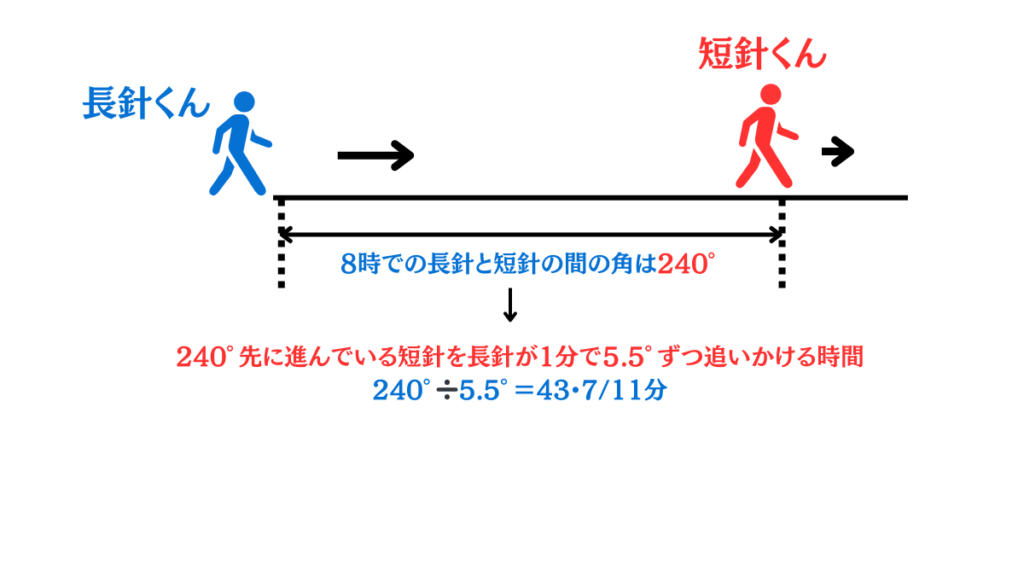 時計算長針と短針の角度