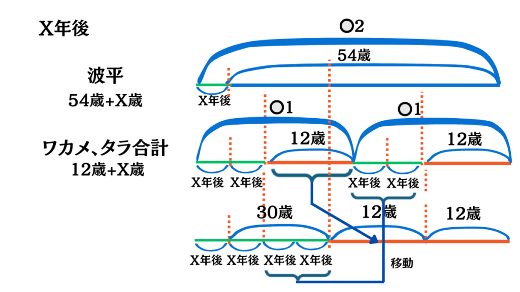 年齢算応用問題