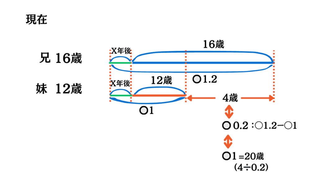 年齢残