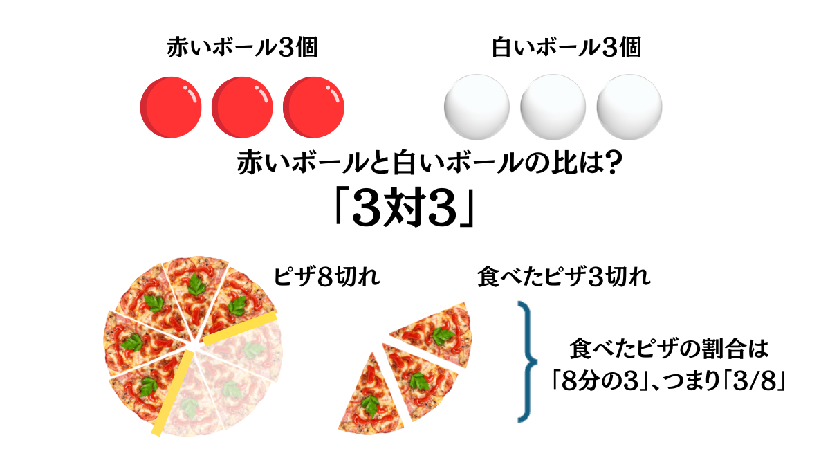 割合の考え方・求め方がわかる!算数が苦手な小学生でも分かる教え方も解説 - 中学受験パスポート