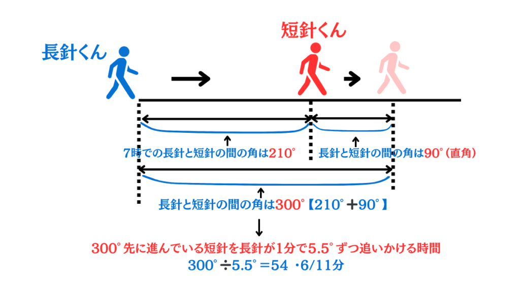 時計算長針と短針の角度