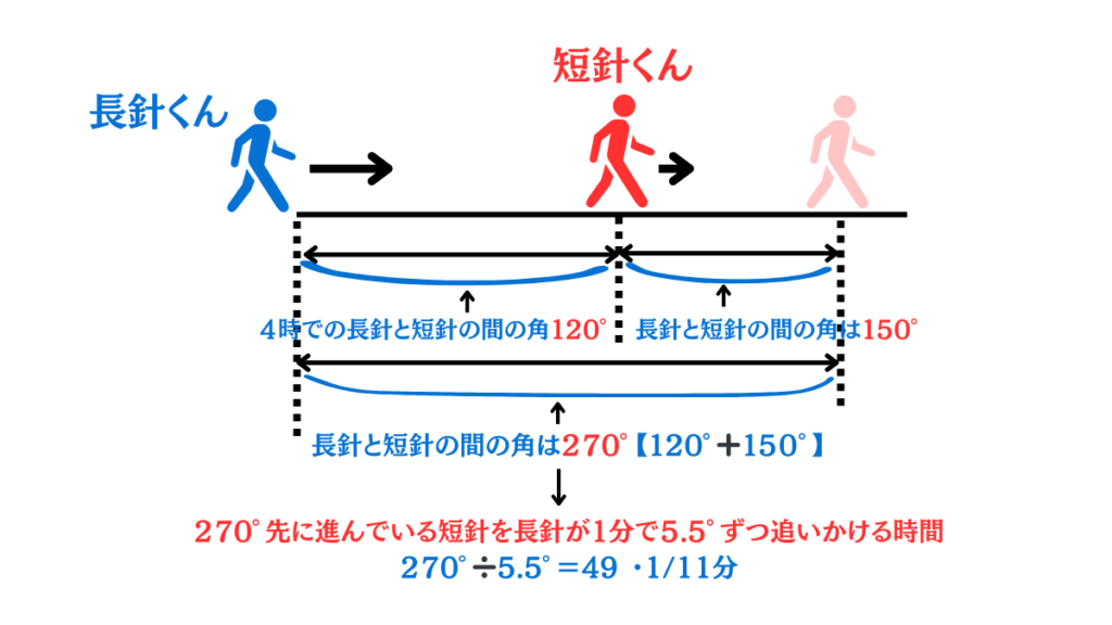 時計算長針と短針の角度