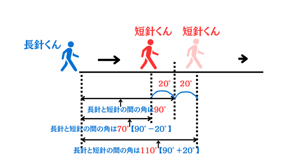 時計算長針と短針の角度