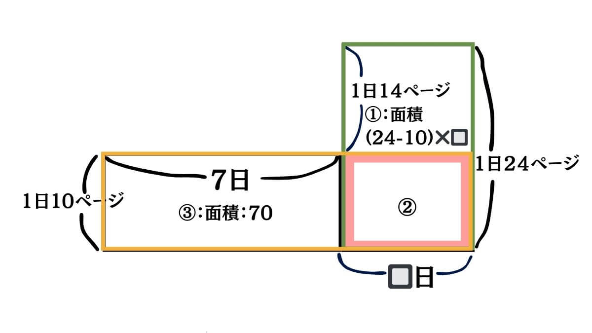 差集め算