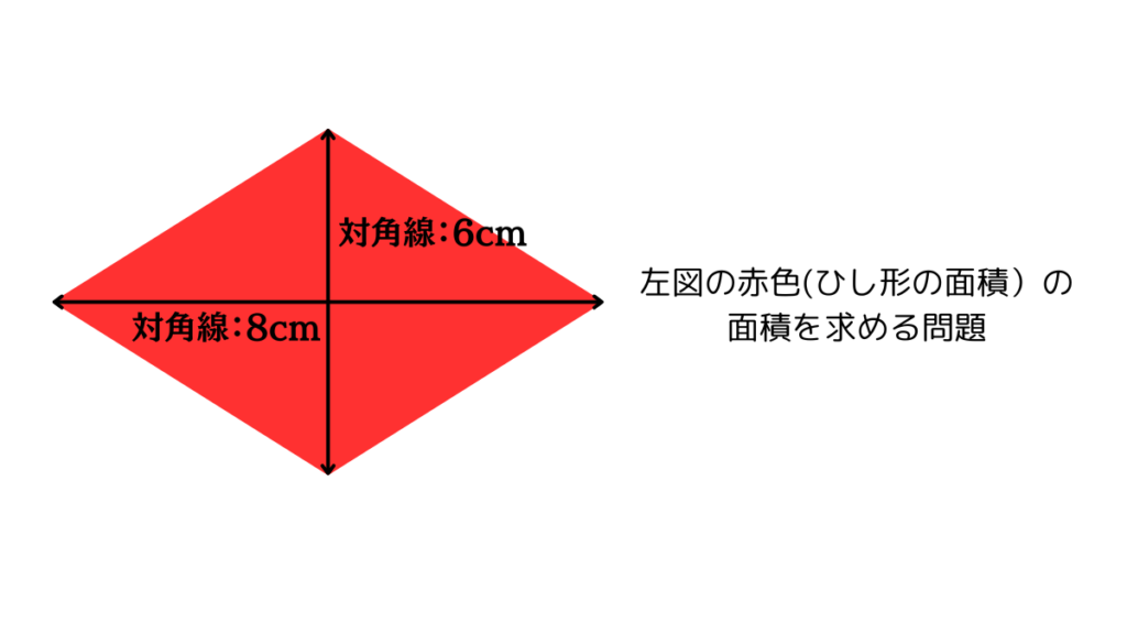 図形問題解き方