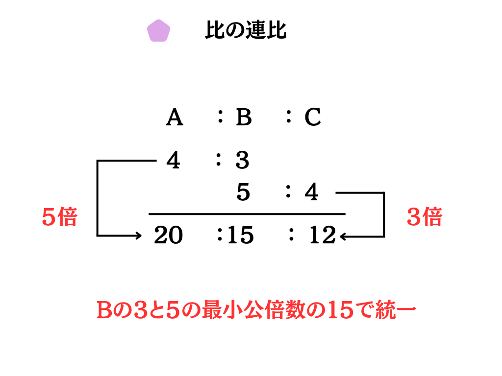 連比問題