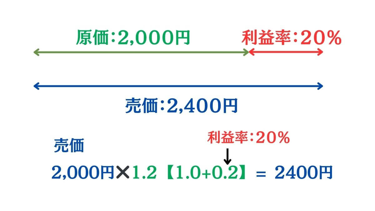 損益算