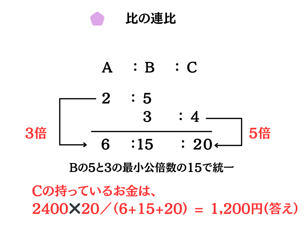 連比問題