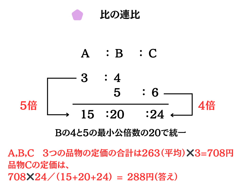 連比問題