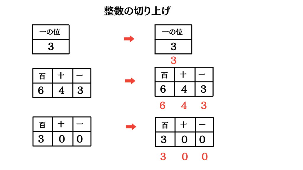 概数切り上げ