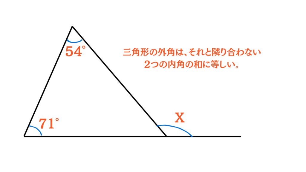 図形問題解き方