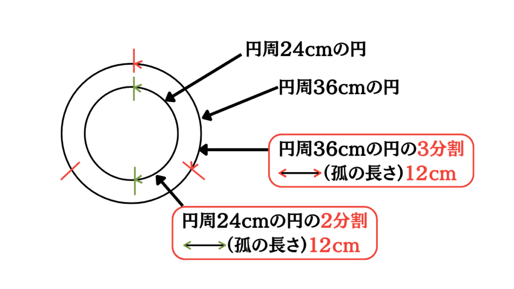 最大公約数