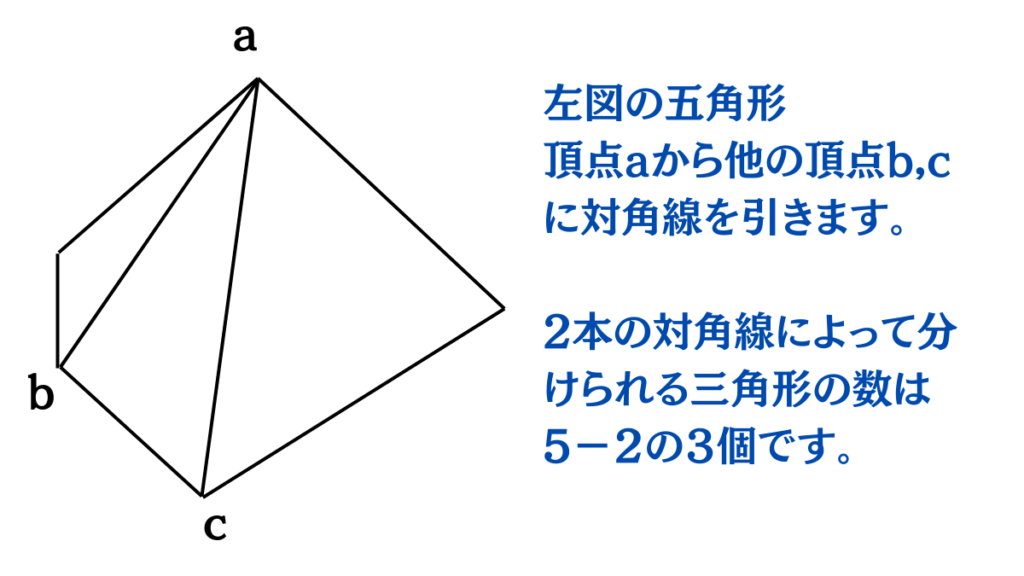 図形問題解き方