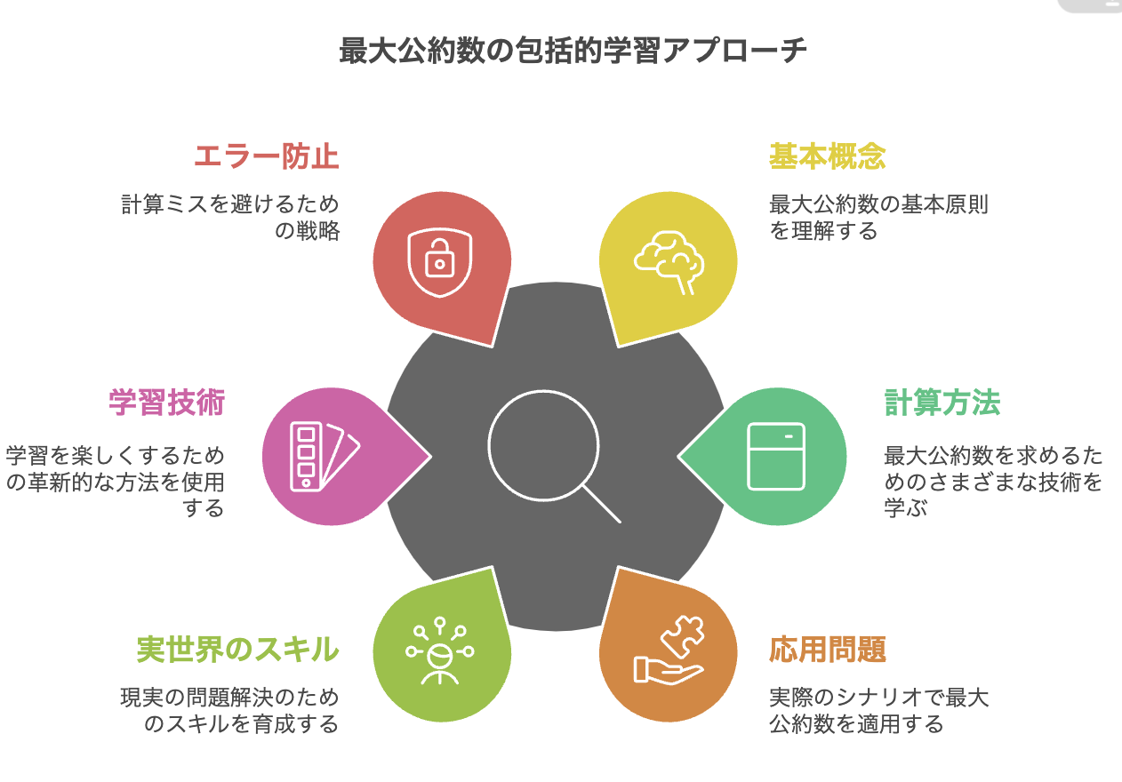 中学受験】最大公約数の簡単な求め方と便利な活用法を完全解説 | 中学受験パスポート